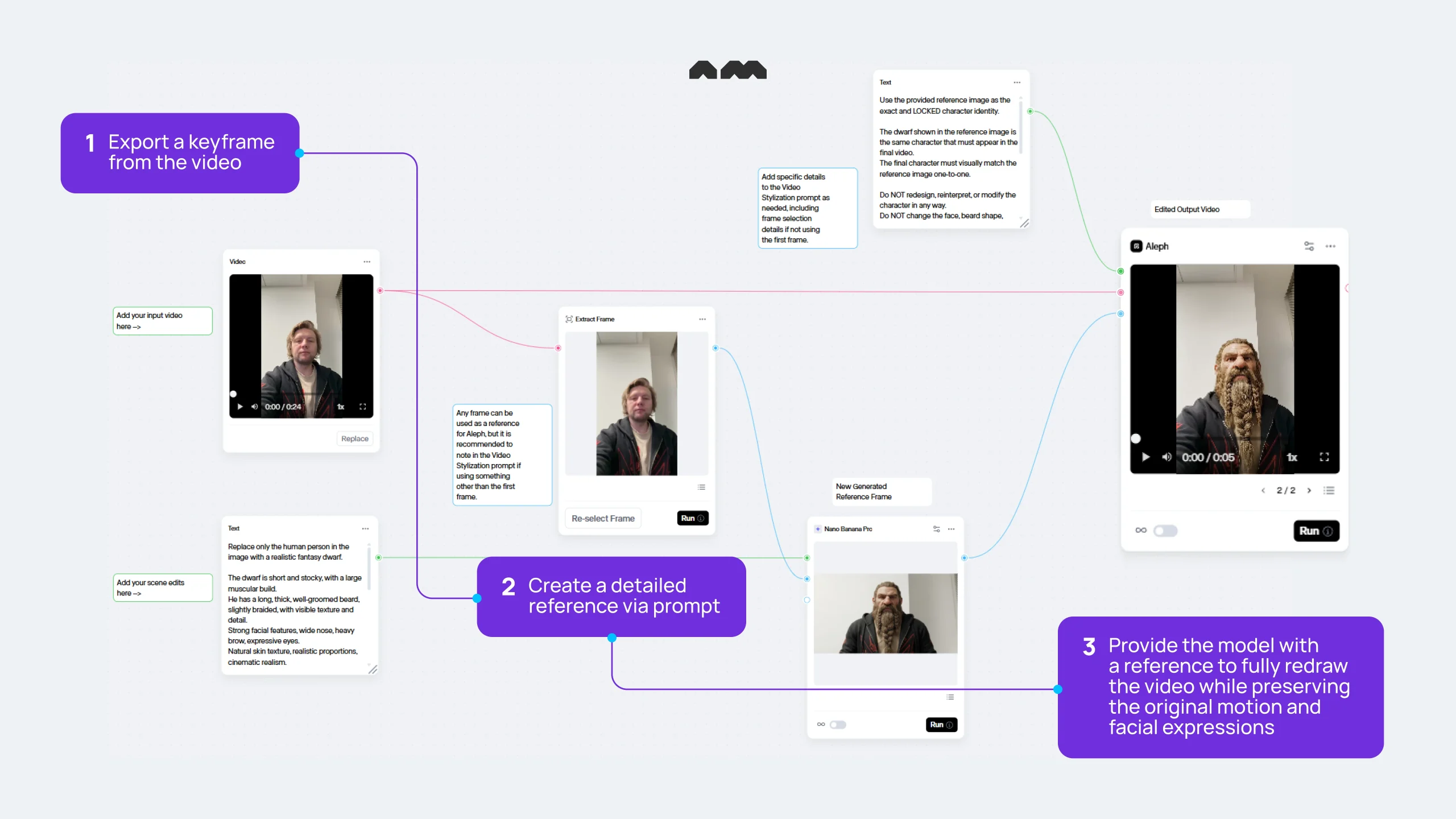 funnel-of-ideas-for-muti-geo-iGaming-content-straregy