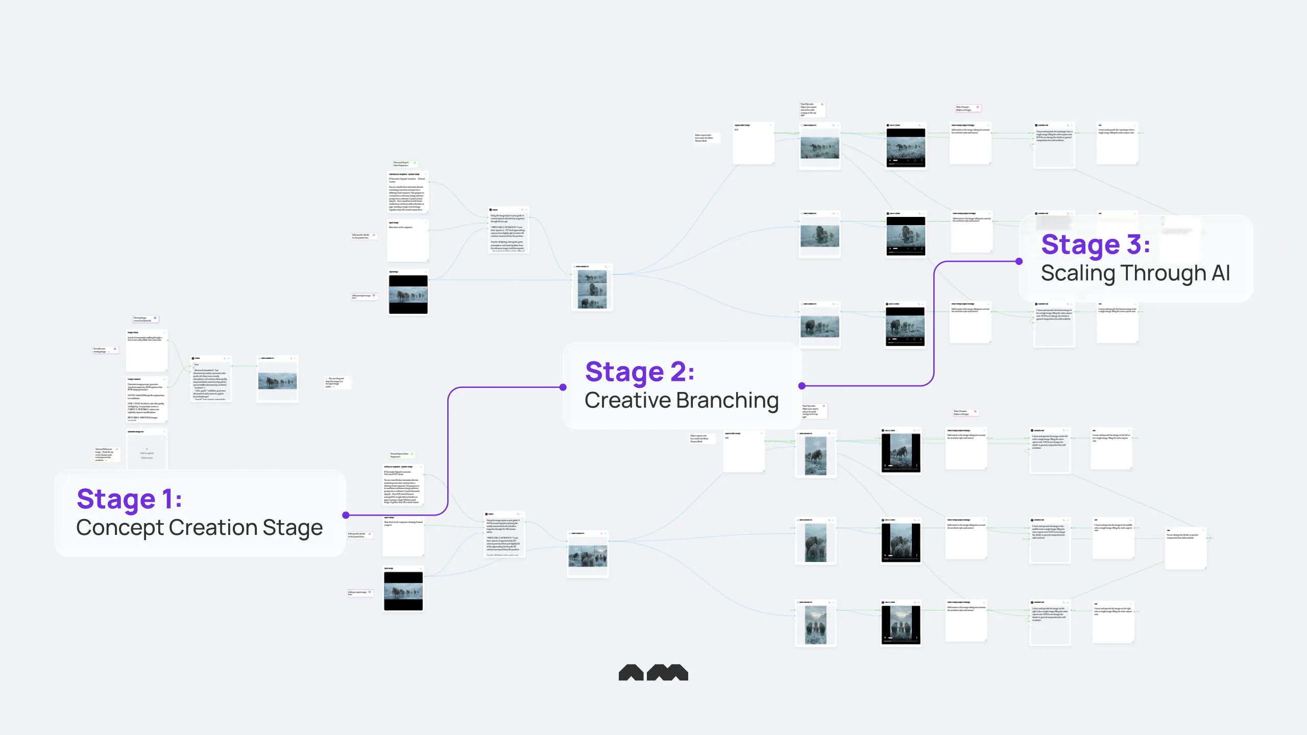 content-creation-and testing-funnel-for-multi-geo-iGaming-strategy