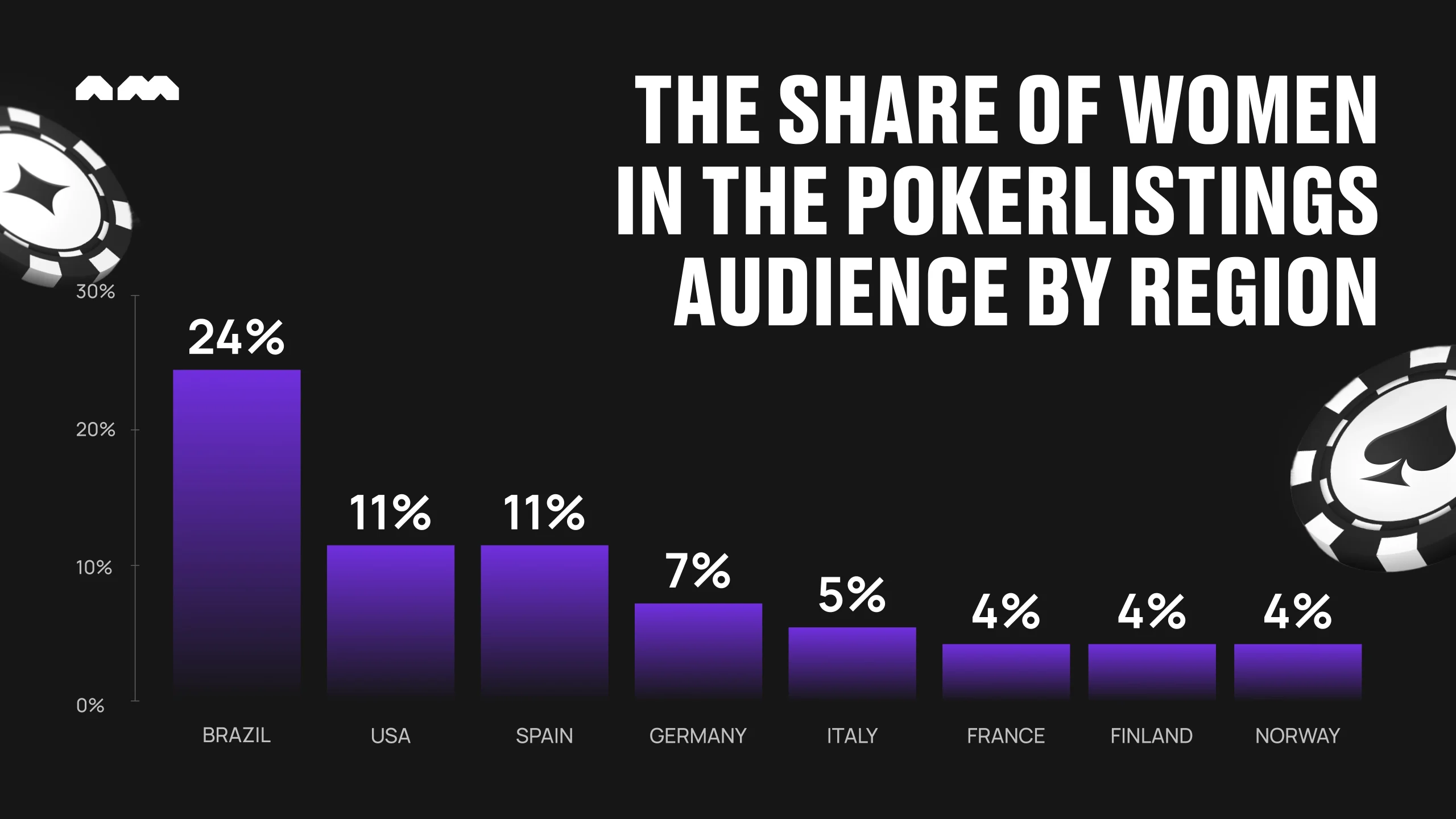 Women's Pokerlistings audience statistics